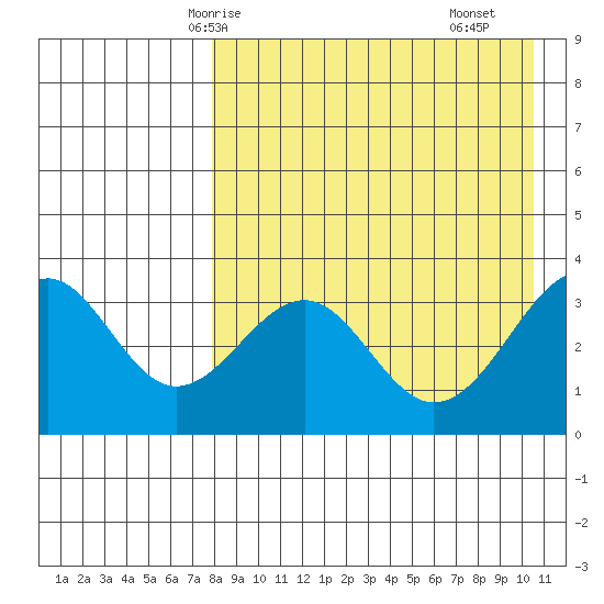 Cape Sagak tide chart for Thursday, April 24, 2025