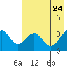 Cape Sagak tide chart for Thursday, April 24, 2025