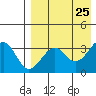 Cape Sagak tide chart for Friday, April 25, 2025