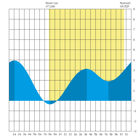 Cape Sagak tide chart for Saturday, April 26, 2025