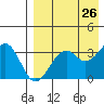 Cape Sagak tide chart for Saturday, April 26, 2025