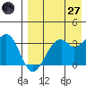 Cape Sagak tide chart for Sunday, April 27, 2025