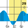 Cape Sagak tide chart for Tuesday, April 29, 2025