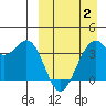 Cape Sagak tide chart for Wednesday, April 2, 2025