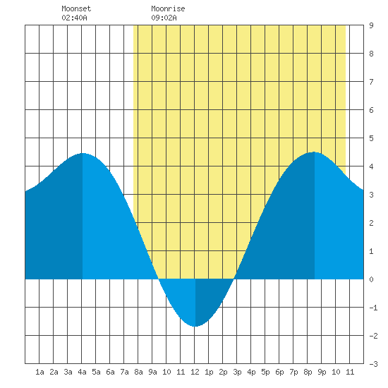 Cape Sagak tide chart for Wednesday, April 30, 2025