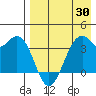Cape Sagak tide chart for Wednesday, April 30, 2025