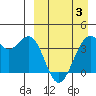 Cape Sagak tide chart for Thursday, April 3, 2025