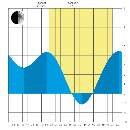 Cape Sagak tide chart for Friday, April 4, 2025