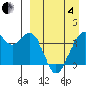 Cape Sagak tide chart for Friday, April 4, 2025