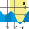 Cape Sagak tide chart for Saturday, April 5, 2025