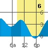 Cape Sagak tide chart for Sunday, April 6, 2025