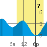 Cape Sagak tide chart for Monday, April 7, 2025