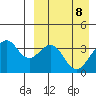 Cape Sagak tide chart for Tuesday, April 8, 2025