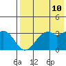 Cape Sagak tide chart for Saturday, May 10, 2025
