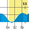 Cape Sagak tide chart for Sunday, May 11, 2025