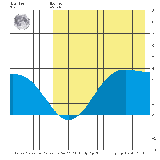 Cape Sagak tide chart for Monday, May 12, 2025