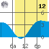 Cape Sagak tide chart for Monday, May 12, 2025