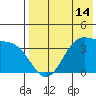 Cape Sagak tide chart for Wednesday, May 14, 2025