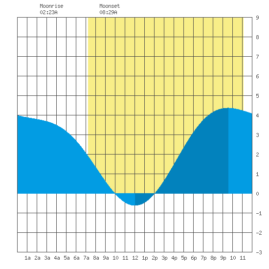 Cape Sagak tide chart for Thursday, May 15, 2025