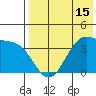Cape Sagak tide chart for Thursday, May 15, 2025