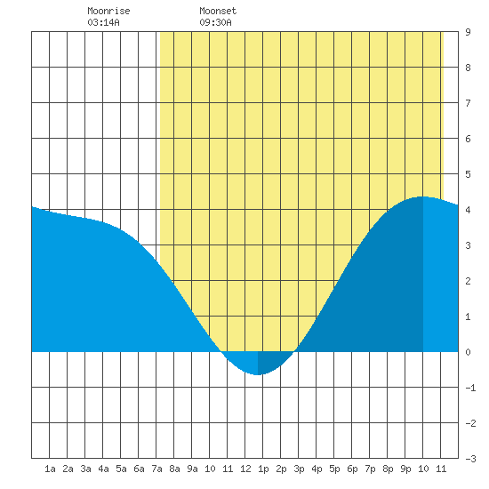 Cape Sagak tide chart for Friday, May 16, 2025