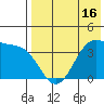Cape Sagak tide chart for Friday, May 16, 2025