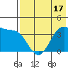 Cape Sagak tide chart for Saturday, May 17, 2025