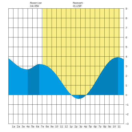 Cape Sagak tide chart for Monday, May 19, 2025