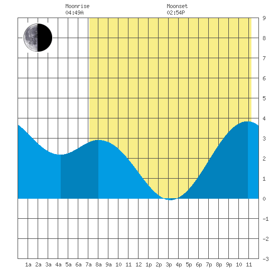 Cape Sagak tide chart for Tuesday, May 20, 2025