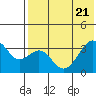 Cape Sagak tide chart for Wednesday, May 21, 2025