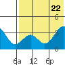Cape Sagak tide chart for Thursday, May 22, 2025
