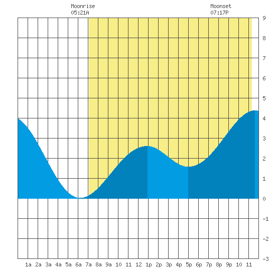Cape Sagak tide chart for Friday, May 23, 2025