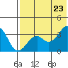 Cape Sagak tide chart for Friday, May 23, 2025