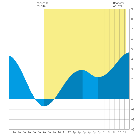 Cape Sagak tide chart for Saturday, May 24, 2025