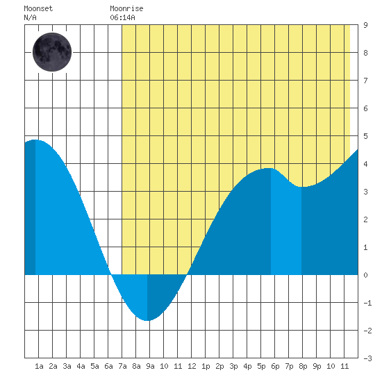Cape Sagak tide chart for Monday, May 26, 2025