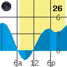 Cape Sagak tide chart for Monday, May 26, 2025