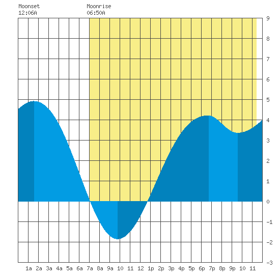 Cape Sagak tide chart for Tuesday, May 27, 2025
