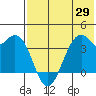 Cape Sagak tide chart for Thursday, May 29, 2025