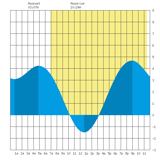 Cape Sagak tide chart for Friday, May 30, 2025