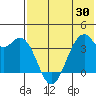 Cape Sagak tide chart for Friday, May 30, 2025
