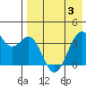 Cape Sagak tide chart for Saturday, May 3, 2025