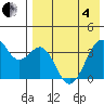 Cape Sagak tide chart for Sunday, May 4, 2025