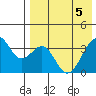 Cape Sagak tide chart for Monday, May 5, 2025