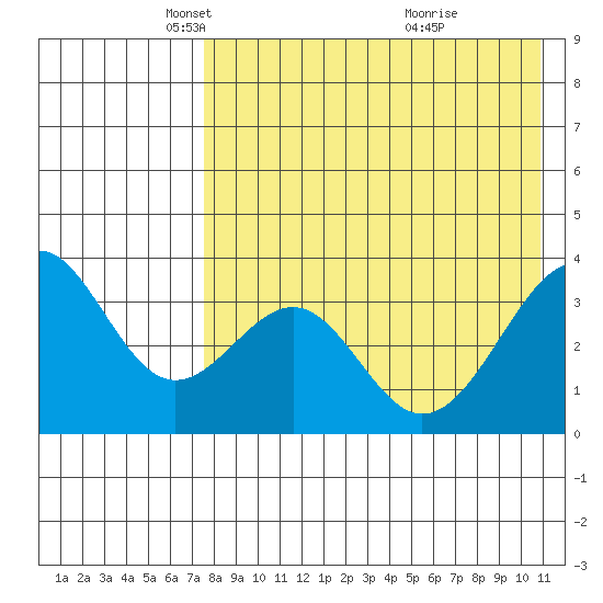 Cape Sagak tide chart for Tuesday, May 6, 2025