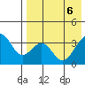 Cape Sagak tide chart for Tuesday, May 6, 2025