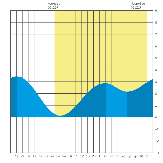 Cape Sagak tide chart for Friday, May 9, 2025