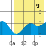 Cape Sagak tide chart for Friday, May 9, 2025