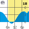 Cape Sagak tide chart for Tuesday, June 10, 2025