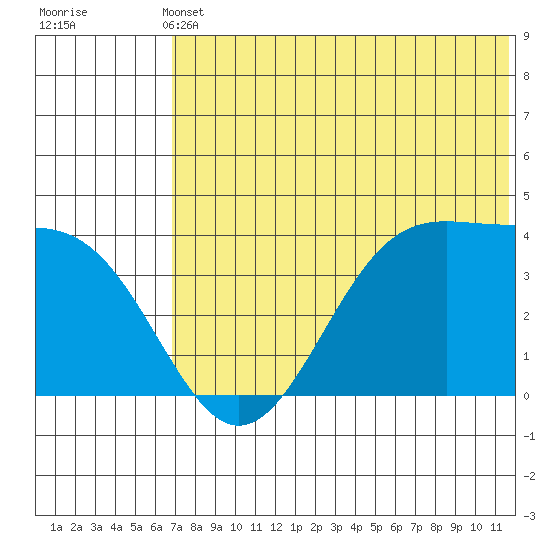Cape Sagak tide chart for Wednesday, June 11, 2025