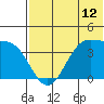 Cape Sagak tide chart for Thursday, June 12, 2025